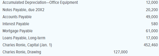 Superior Hardwood Company distributes hardwood products to small furniture manufacturers.
The adjusted trial balance data given below is from the firm’s worksheet for the year ended
December 31, 20X1.
INSTRUCTIONS
1. Prepare a classified income statement for the year ended December 31, 20X1. The expense accounts represent warehouse expenses, selling expenses, and general and administrative expenses.
2. Prepare a statement of owner’s equity for the year ended December 31, 20X1. No additional investments were made during the year.
3. Prepare a classified balance sheet as of December 31, 20X1. The mortgage payable extends for more than a year.
ACCOUNTS
/ /
Analyze: What is the current ratio for this business?