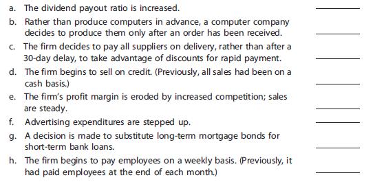 Suppose a firm makes the following policy changes. If the change means that external non spontaneous financial requirements (AFN) will increase, indicate this with a (+); indicate a decrease with a (–); and indicate an indeterminate or negligible effect with a (0). Think in terms of the immediate short-run effect on funds requirements.

