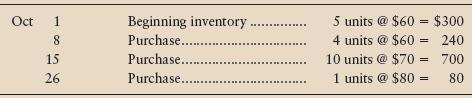 Suppose Cambridge Corporation’s inventory records for a particular computer chip indicate the following at October 31:
The physical count of inventory at October 31 indicates that seven units of inventory are on hand.
Requirements
Compute ending inventory and cost of goods sold, using each of the following methods:
1. Specific unit cost, assuming three $60 units and four $70 units are on hand
2. Average cost (round average unit cost to the nearest cent)
3. First-in, first-out
4. Last-in, first-out