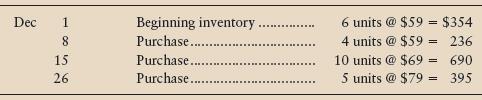 Suppose Synergy Corporation’s inventory records for a particular computer chip indicate the following at December 31:


The physical count of inventory at December 31 indicates that seven units of inventory are on hand.

Requirements
Compute ending inventory and cost of goods sold, using each of the following methods:
1. Specific unit cost, assuming two $59 units and five $69 units are on hand
2. Average cost (round average unit cost to the nearest cent)
3. First-in, first-out
4. Last-in, first-out

