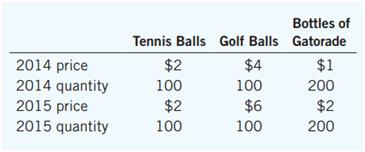 Suppose that people consume only three goods, as shown in this table:


a. What is the percentage change in the price of each of the three goods?
b. Using a method similar to the consumer price index, compute the percentage change in the overall price level.
c. If you were to learn that a bottle of Gatorade increased in size from 2014 to 2015, should that information affect your calculation of the inflation rate? If so, how?
d. If you were to learn that Gatorade introduced new flavors in 2015, should that information affect your calculation of the inflation rate? If so, how?

