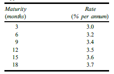 Suppose that risk-free zero interest rates with continuous compounding are as follows:
Calculate forward interest rates for the second, third, fourth, fifth, and sixth quarters.