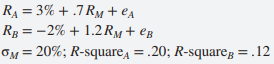 Suppose that the index model for stocks A and B is estimated from excess returns with the following results:
Break down the variance of each stock into its systematic and firm-specific components.