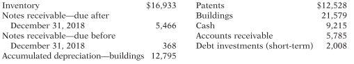 Suppose the following items were taken from the December 31, 2017, assets section of the Boeing Company balance sheet. (All dollars are in millions.)
Instructions
Prepare the assets section of a classified balance sheet, listing the current assets in order of their liquidity.