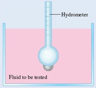 Suppose the hydrometer has a cylindrical stem of cross-sectional area 0.400 cm2. The total volume of the bulb and stem is 8.80 cm3, and the mass of the hydrometer is 4.80 g.
(a) How far from the top of the cylinder should a mark be placed to indicate a specific gravity of 1.00?
(b) When the hydrometer is placed in alcohol, it floats with 7.25 cm of stem above the surface. What is the specific gravity of the alcohol?
(c) What is the lowest specific gravity that can be measured with this hydrometer?