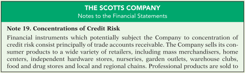 Suppose the information below is from the 2017 fi nancial statements and accompanying notes of The Scotts Company, a major manufacturer of lawn-care products.
Instructions
Answer each of the following questions.
(a) Calculate the accounts receivable turnover and average collection period for 2017 for the company.
(b) Is accounts receivable a material component of the company’s total 2017 current assets?
(c) Scotts sells seasonal products. How might this affect the accuracy of your answer to part (a)?
(d) Evaluate the credit risk of Scotts’ 2017 concentrated receivables.
(e) Comment on the informational value of Scotts’ Note 19 on concentrations of credit risk.