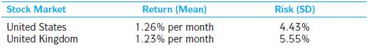 Suppose we obtain the following data in dollar terms:


The correlation coefficient between the two markets is 0.58. Suppose that you invest equally, that is, 50 percent in each of the two markets. Determine the expected return and standard deviation risk of the resulting international portfolio.

