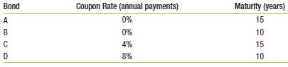 Suppose you purchase a ten-year bond with 6% annual coupons. You hold the bond for four years, and sell it immediately after receiving the fourth coupon. If the bond’s yield to maturity was 5% when you purchased and sold the bond,
a. What cash flows will you pay and receive from your investment in the bond per $100 face value?
b. What is the rate of return of your investment? Consider the following bonds for Questions 21 and 22:
