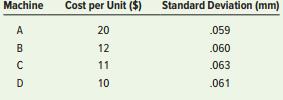 Suppose your manager presents you with the following information about machines that could be used for a job, and wants your recommendation on which one to choose. The specification width is 48 mm. In this instance, you can narrow the set of choices, but you probably wouldn’t make a recommendation without an additional piece of information. Explain the logic of the last statement.


