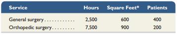 Surgery Center is an outpatient surgical clinic that was profitable for many years, but Medicare has cut its reimbursements by as much as 40%. As a result, the clinic wants to better understand its costs. It decides to prepare an activity-based cost analysis, including an estimate of the average cost of both general surgery and orthopedic surgery. The clinic’s three cost centers and their cost drivers follow.
The two main surgical units and their related data follow.
Required1. Compute the cost per cost driver for each of the three cost centers.
2. Use the results from part 1 to allocate costs from each of the three cost centers to both the general surgery and the orthopedic surgery units. Compute total cost and average cost per patient for both the general surgery and the orthopedic surgery units.