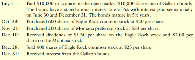 Swartz Inc. enters into the following transactions during 2017:
Required:
Identify and analyze all transactions on Swartz’s records to account for its investments during 2017.
