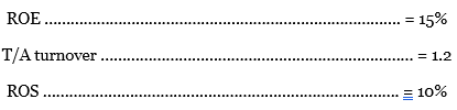 Sweet Tooth Cookies, Inc. has the following ratios
What percentage of its assets are financed by equity? (Hint: Substitute into the Extended DuPont Equation.)