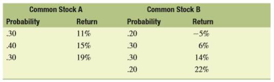 Syntex, Inc., is considering an investment in one of two common stocks. Given the information that follows, which investment is better, based on risk (as measured by the standard deviation) and return?