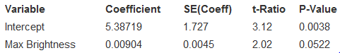 Tablet computers 2014 Cnet.com tests tablet computers and continuously updates its list. As of January 2014, the list included the battery life (in hours) and luminous intensity (i.e., screen brightness, in cd/m2). We want to know if Battery life is related to the maximum Screen Brightness. (www.cnet.com/news/cnet-tablet-battery-life-results/)
Response variable is Battery life (hrs)
1. How many tablet computers were tested?
2. Are the conditions for inference satisfied? Explain.
3. Is there evidence of an association between maximum brightness of the screen and battery life? Test an appropriate hypothesis and state your conclusion.
4. Is the association strong? Explain.
5. What is the equation of the regression line?
6. Create a 90% confidence interval for the slope of the true line.
7. Interpret your interval in this context.