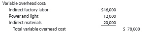 Tannin Products Inc. prepared the following factory overhead cost budget for the Trim Department for July of the current year, during which it expected to use 20,000 hours for production:
Tannin has available 25,000 hours of monthly productive capacity in the Trim Department under normal business conditions. During July, the Trim Department actually used 22,000 hours for production. The actual fixed costs were as budgeted. The actual variable overhead for July was as follows:
Construct a factory overhead cost variance report for the Trim Department for July.