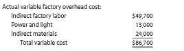 Tannin Products Inc. prepared the following factory overhead cost budget for the Trim Department for July of the current year, during which it expected to use 20,000 hours for production:
Tannin has available 25,000 hours of monthly productive capacity in the Trim Department under normal business conditions. During July, the Trim Department actually used 22,000 hours for production. The actual fixed costs were as budgeted. The actual variable overhead for July was as follows:
Construct a factory overhead cost variance report for the Trim Department for July.