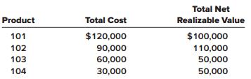 Tatum Company has four products in its inventory. Information about the December 31, 2018, inventory is as follows:
Required:
1. Determine the carrying value of inventory at December 31, 2018, assuming the lower of cost or net realizable value (LCNRV) rule is applied to individual products.
2. Assuming that inventory write-downs are common for Tatum Company, record any necessary year-end adjusting entry.