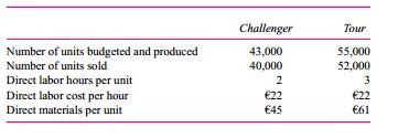 Taylor designs and manufactures high-performance bicycle chains for professional racers and serious amateurs. Two new titanium chain sets, the Challenger and the Tour, sell for €110 and €155, respectively. The following data summarize the cost structure for the two chain sets
Taylor uses an absorption costing system. Overhead is applied to these two products based on direct labor hours using a flexible budget to calculate the overhead rate before production begins for the year. Taylor budgeted (and produced) 43,000 Challenger chains and 55,000 Tour chains. Fixed manufacturing overhead was estimated to be €1.65 million and variable manufacturing overhead was estimated to be €1.75 per direct labor hour. Actual overhead incurred amounted to €2.1 million. Any over- or underabsorbed overhead is written off to cost of goods sold.
Required:
a. Calculate the overhead rate Taylor used to absorb overhead to the chains.
b. Using the predetermined overhead rate you calculated in (a), and assuming any over- or underabsorbed overhead is written off to cost of goods sold, calculate Taylor Chains’ net income before taxes for both the Challenger and Tour chains and for the entire firm.
c. Instead of using absorption costing, use variable costing to calculate Taylor Chains’ net income before taxes for both the Challenger and Tour chains and for the entire firm. Assume that any over- or underabsorbed overhead is treated as a fixed cost and is written off to cost of goods sold.
d. Explain why the net income numbers calculated in parts (b) and (c) differ and reconcile the difference numerically.
e. Suppose that next year Taylor incurs total manufacturing overhead of €2.3 million and sells all the chains it produces next year as well as the 6,000 chains it had in inventory from the first year of production. How much manufacturing overhead will appear on Taylor’s income statement if the company uses (i) absorption costing or (ii) variable costing?

