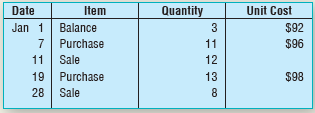 Tee Time, Inc., carries a line of monogrammed putters. Tee Time uses the FIFO method and a perpetual inventory system. The sale price of each putter is $170. Company records indicate the following activity for putters for the month of January:
Requirements
1. Prepare a perpetual inventory record for the putters to determine the amount Tee Time, Inc., should report for ending inventory and cost of goods sold using the FIFO method.
2. Journalize Tee Time, Inc.’s inventory transactions using the FIFO method. Assume all purchases and sales are on account.