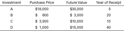 Terri Allessandro has an opportunity to make any of the following investments. The purchase price, the lump-sum future value, and the year of receipt are given below for each investment. Terri can earn a 10% rate of return on investments similar to those currently under consideration. Evaluate each investment to determine whether it is satisfactory and make an investment recommendation to Terri.