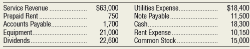 The accounting records for Audio Masters Corp., contain the following amounts on April 30, 2018. The accounts appear in no particular order.
Prepare the trial balance for Audio Masters at April 30, 2018. List the accounts in proper order.