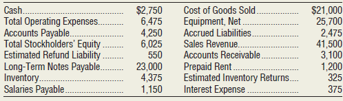 The accounting records for The Skate Shed, Inc., reflected the following amounts at the end of January 2018:
Prepare The Skate Shed’s multistep income statement for the fiscal year ended January 31, 2018.