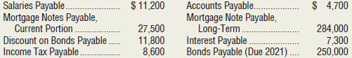The accounting records of Azul Industries, Inc., include the following items at December 31, 2018:
Requirement
1. Report these liabilities on Azul Industries’ balance sheet at December 31, 2018, including headings.