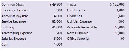 The accounts of Anderson Moving Company follow with their normal balances as of August 31, 2018. The accounts are listed in no particular order.


Prepare Anderson’s trial balance as of August 31, 2018.

