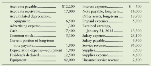 The accounts of Granger Services, Inc., at January 31, 2016, are listed in alphabetical order.
Requirements
1. All adjustments have been journalized and posted, but the closing entries have not yet been made. Journalize Granger’s closing entries at January 31, 2016.
2. Set up a T-account for Retained Earnings and post to that account. Then compute Granger’s net income for the year ended January 31, 2016. What is the ending balance of Retained Earnings?
3. Did Retained Earnings increase or decrease during the year? What caused the increase or the decrease?