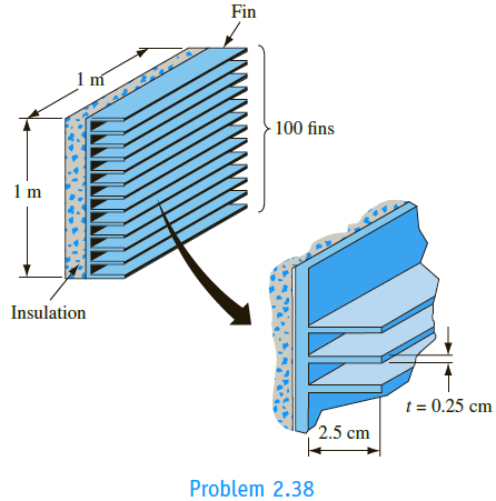 The addition of aluminum fins has been suggested to increase the rate of heat dissipation from one side of an electronic device 1 m wide and 1 m tall. The fins are to be rectangular in cross section, 2.5 cm long and 0.25 cm thick, as shown in the figure. There are to be 100 fins per meter. The convection heat transfer coefficient, both for the wall and the fins, is estimated to be 35 W/m2 K. With this information determine the percent increase in the rate of heat transfer of the finned wall compared to the bare wall.