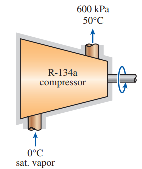 The adiabatic compressor of a refrigeration system compresses saturated R-134a vapor at 0°C to 600 kPa and 50°C. What is the isentropic efficiency of this compressor?