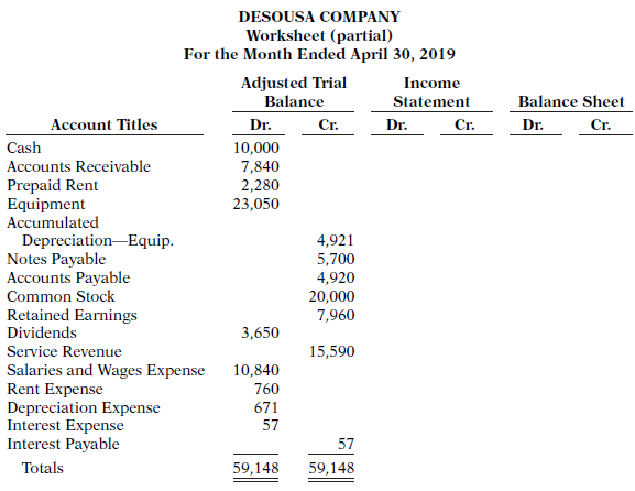 The adjusted trial balance columns of the worksheet for DeSousa Company are as follows.
Instructions
Complete the worksheet.
