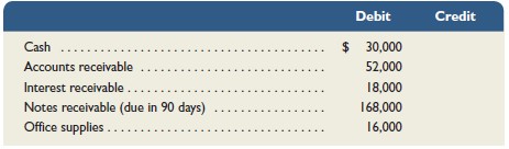The adjusted trial balance for Chiara Company as of December 31, 2015, follows.
Required
1. Use the information in the adjusted trial balance to prepare
(a) the income statement for the year ended December 31, 2015;
(b) the statement of owner’s equity for the year ended December 31, 2015; and
(c) the balance sheet as of December 31, 2015.
2. Calculate the profit margin for year 2015.