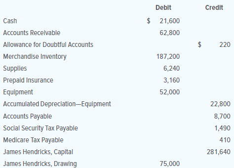 The Adjusted Trial Balance section of the worksheet for Hendricks Janitorial Supplies follows. The owner made no additional investments during the year. Prepare a postclosing trial balance for the firm on December 31, 20X1.
ACCOUNTS