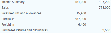 The Adjusted Trial Balance section of the worksheet for Hendricks Janitorial Supplies follows. The owner made no additional investments during the year. Prepare a postclosing trial balance for the firm on December 31, 20X1.
ACCOUNTS