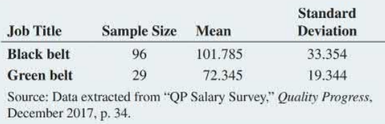 The American Society for Quality (ASQ) conducted a salary survey of all its members. ASQ members work in all areas of manufacturing and service-related institutions, with a common theme of an interest in quality. Two job titles are black belt and green belt. Descriptive statistics concerning salaries for these two job titles are given in the following table:
a. Using a 0.05 level of significance, is there a difference in the variability of salaries between black belts and green belts?
b. Based on the result of (a), is appropriate for comparing mean salaries?
c. Using a 0.05 level of significance, is the mean salary of black belts greater than the mean salary of green belts?