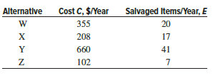 The annual cost and an effectiveness measure of items salvaged per year for four mutually exclusive, service sector alternatives have been collected. Calculate
(a) the cost effectiveness ratio for each alternative, and
(b) use the CER to identify the best alternative.