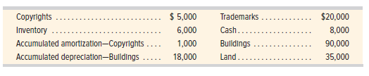 The asset accounts from Ridley Co.’s adjusted trial balance for its December 31 year-end follow. Prepare the assets section of its classified balance sheet.