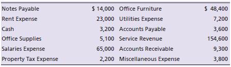 The assets, liabilities, and equities of Damon Design Studio have the following balances at December 31, 2018. The retained earnings was $39,000 at the beginning of the year. At year end, common stock was $13,000 and dividends were $57,000.
Prepare the income statement for Damon Design Studio for the year endingDecember 31, 2018.