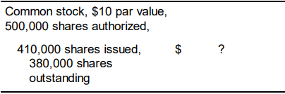 The balance sheet caption for common stock is the following:
Required:
a. Calculate the dollar amount that will be presented opposite this caption.
b. Calculate the total amount of a cash dividend of $0.50 per share.
c. What accounts for the difference between issued shares and outstanding shares?
