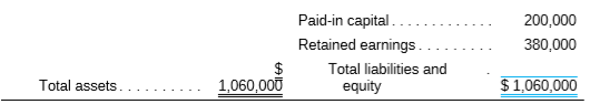 The balance sheet for Stud Clothiers is shown next. Sales for the year were $2,400,000, with 90 percent of sales sold on credit.
Compute the following ratios:
a. Current ratio.
b. Quick ratio.
c. Debt-to-total-assets ratio.
d. Asset turnover.
e. Average collection period.