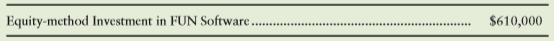 The beginning balance sheet of Robideau Corporation included the following:
Robideau Corporation completed the following investment transactions during the year:
At year-end, the fair values of Robideau Corporation’s investments are as follows: Orange, $26,200; FUN, $746,000.
Requirements
1. Record the transactions in the journal of Robideau Corporation.
2. Post entries to the T-account for Equity-method Investment in FUN Software, and determine its balance at December 31.
3. Show how to report the Investment in Available-for-Sale Securities and the Equity-method Investment in FUN Software accounts on Robideau Corporation’s balance sheet at December 31.