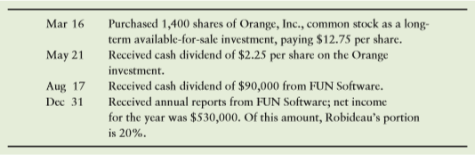 The beginning balance sheet of Robideau Corporation included the following:
Robideau Corporation completed the following investment transactions during the year:
At year-end, the fair values of Robideau Corporation’s investments are as follows: Orange, $26,200; FUN, $746,000.
Requirements
1. Record the transactions in the journal of Robideau Corporation.
2. Post entries to the T-account for Equity-method Investment in FUN Software, and determine its balance at December 31.
3. Show how to report the Investment in Available-for-Sale Securities and the Equity-method Investment in FUN Software accounts on Robideau Corporation’s balance sheet at December 31.