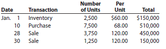 The beginning inventory for Funky Party Supplies and data on purchases and sales for a three-month period are shown in Problem 6-1A.
Problem 6-1A:
The beginning inventory at Funky Party Supplies and data on purchases and sales for a three-month period ending March 31, 2016, are as follows:
Instructions:
1. Determine the inventory on March 31, 2016, and the cost of goods sold for the three-month period, using the first-in, first-out method and the periodic inventory system.
2. Determine the inventory on March 31, 2016, and the cost of goods sold for the three-month period, using the last-in, first-out method and the periodic inventory system.
3. Determine the inventory on March 31, 2016, and the cost of goods sold for the three-month period, using the weighted average cost method and the periodic inventory system. Round the weighted average unit cost to the nearest cent.
4. Compare the gross profit and the March 31, 2016, inventories, using the following column headings: