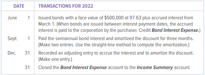 The board of directors of Calmont, LLC, authorized the issuance of $600,000 face value, 20-year, 6 percent bonds, dated March 1, 2022, and maturing on March 1, 2042. Interest is payable semiannually on September 1 and March 1.
INSTRUCTIONS
1. Record the following transactions in general journal form. Use the account names given in the chapter. (Round to the nearest dollar.)
2. Prepare the Long-Term Liabilities section of the corporation’s balance sheet on December 31, 2022.
Analyze: What is the balance of the Discount on Bonds Payable account on December 31, 2022?