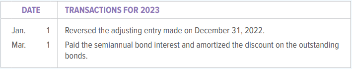 The board of directors of Calmont, LLC, authorized the issuance of $600,000 face value, 20-year, 6 percent bonds, dated March 1, 2022, and maturing on March 1, 2042. Interest is payable semiannually on September 1 and March 1.
INSTRUCTIONS
1. Record the following transactions in general journal form. Use the account names given in the chapter. (Round to the nearest dollar.)
2. Prepare the Long-Term Liabilities section of the corporation’s balance sheet on December 31, 2022.
Analyze: What is the balance of the Discount on Bonds Payable account on December 31, 2022?