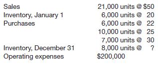 
The board of directors of Ichiro Corporation is considering whether or not it should instruct the accounting department to shift from a first-in, first-out (FIFO) basis of pricing inventories to a last-in, first-out (LIFO) basis. The following information is available.


Instructions
Prepare a condensed income statement for the year on both bases for comparative purposes.
&nbsp;