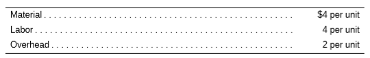 The Bradley Corporation produces a product with the following costs as of July 1, 20X1:
Beginning inventory at these costs on July 1 was 3,250 units. From July 1 to December 1, 20X1, Bradley produced 12,500 units. These units had a material cost of $5, labor of $4, and overhead of $5 per unit. Bradley uses LIFO inventory accounting.
Assuming that Bradley sold 14,000 units during the last six months of the year at $19 each, what is its gross profit? What is the value of ending inventory?