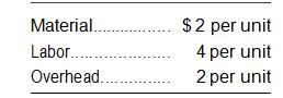 The Bradley Corporation produces a product with the following costs as of July 1, 2011:

Beginning inventory at these costs on July 1 was 3,000 units. From July 1 to December 1, 2011, Bradley produced 12,000 units. These units had a material cost of $3, labor of $5, and overhead of $3 per unit. Bradley uses FIFO inventory accounting.
Assuming that Bradley sold 13,000 units during the last six months of the year at $16 each, what is its gross profit? What is the value of ending inventory?

