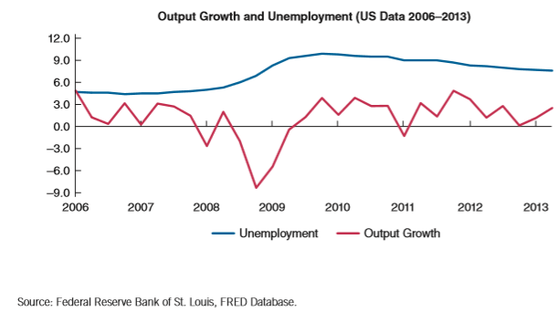 The Bureau of Labor Statistics (BLS) tracks the numbers of workers who are employed part-time for economic reasons. The number typically increases sharply at the beginnings of recessions and gradually declines at the ends of recessions. Is this behavior consistent with the real business cycle model? How do these workers help explain labor hoarding?